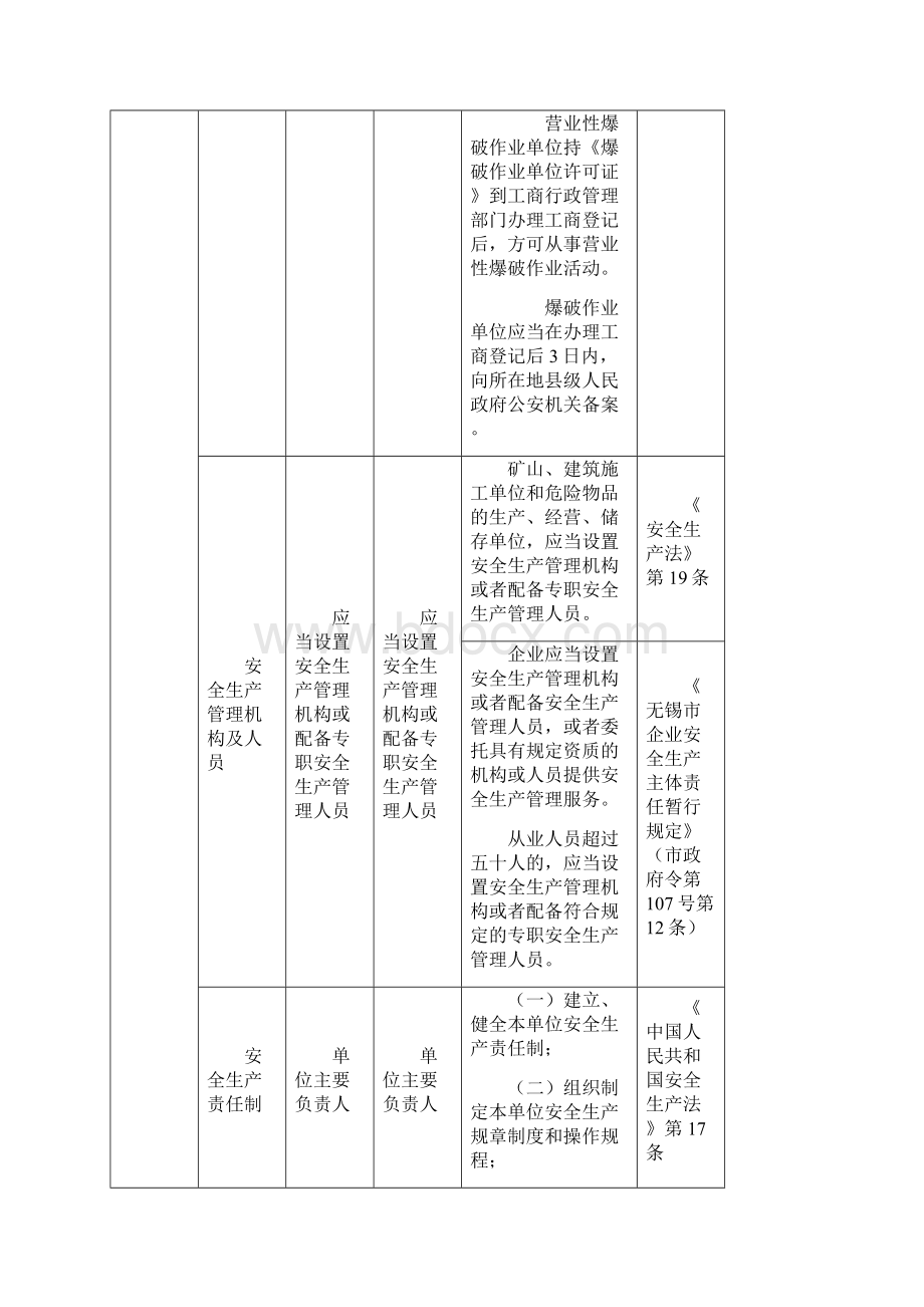 无锡市非煤矿山行业事故隐患排查治理标准.docx_第3页