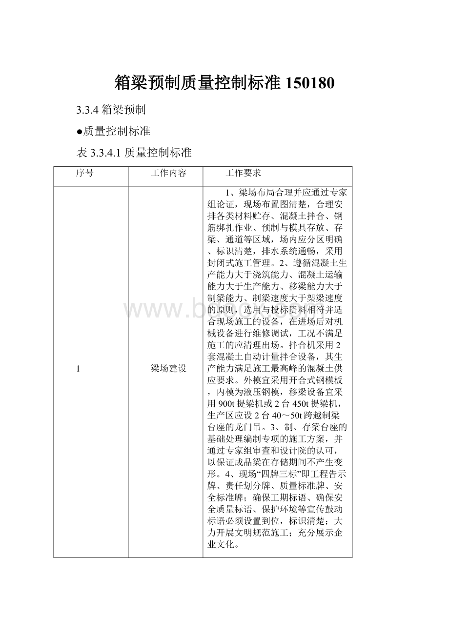 箱梁预制质量控制标准150180.docx_第1页