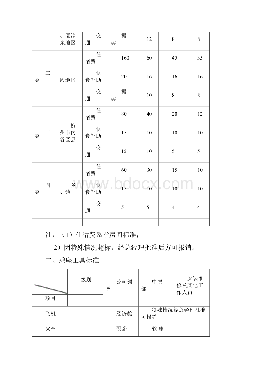 销售业绩考核办法.docx_第3页