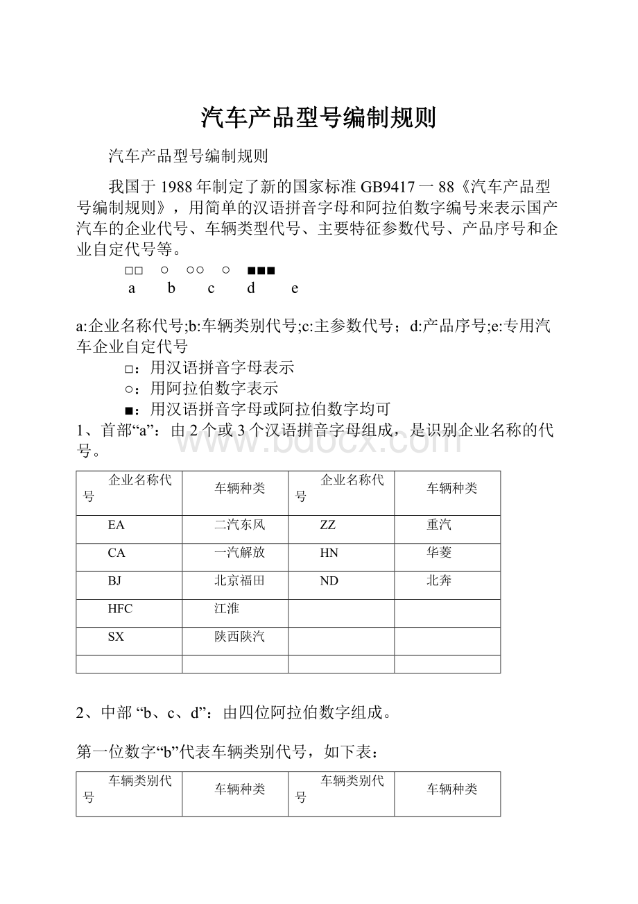 汽车产品型号编制规则.docx