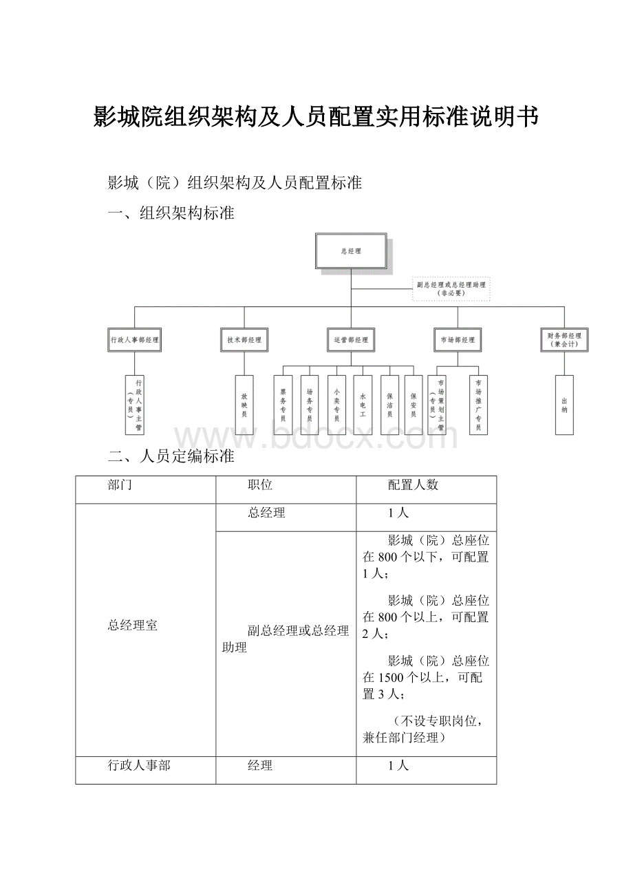 影城院组织架构及人员配置实用标准说明书.docx