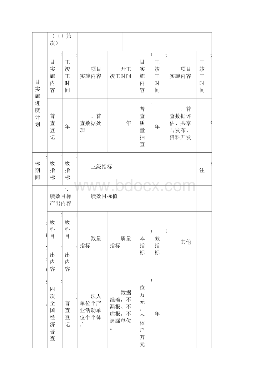 项目绩效目标申报表.docx_第2页