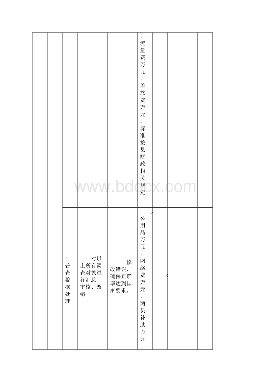 项目绩效目标申报表.docx_第3页