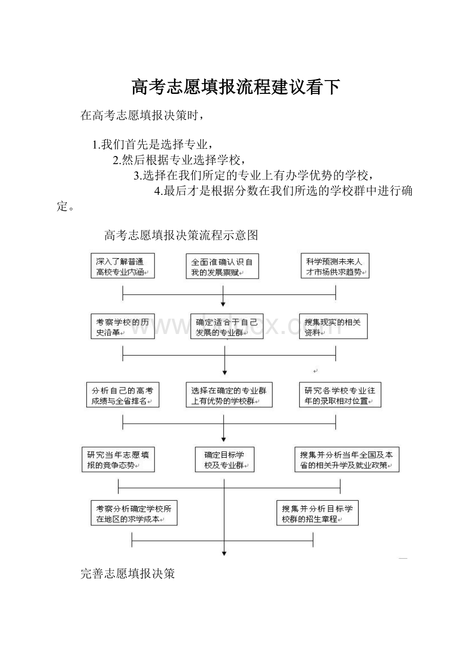 高考志愿填报流程建议看下.docx