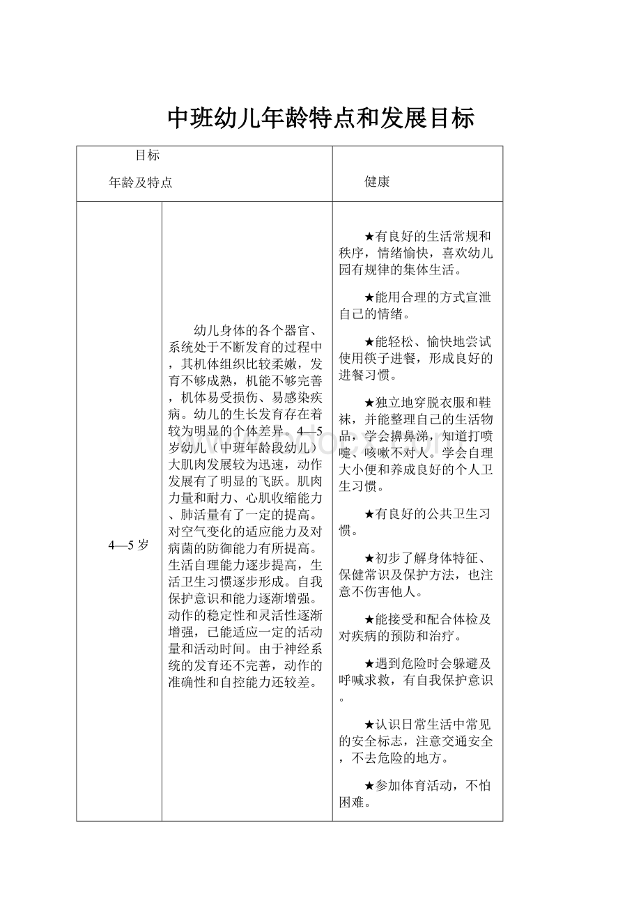 中班幼儿年龄特点和发展目标.docx_第1页