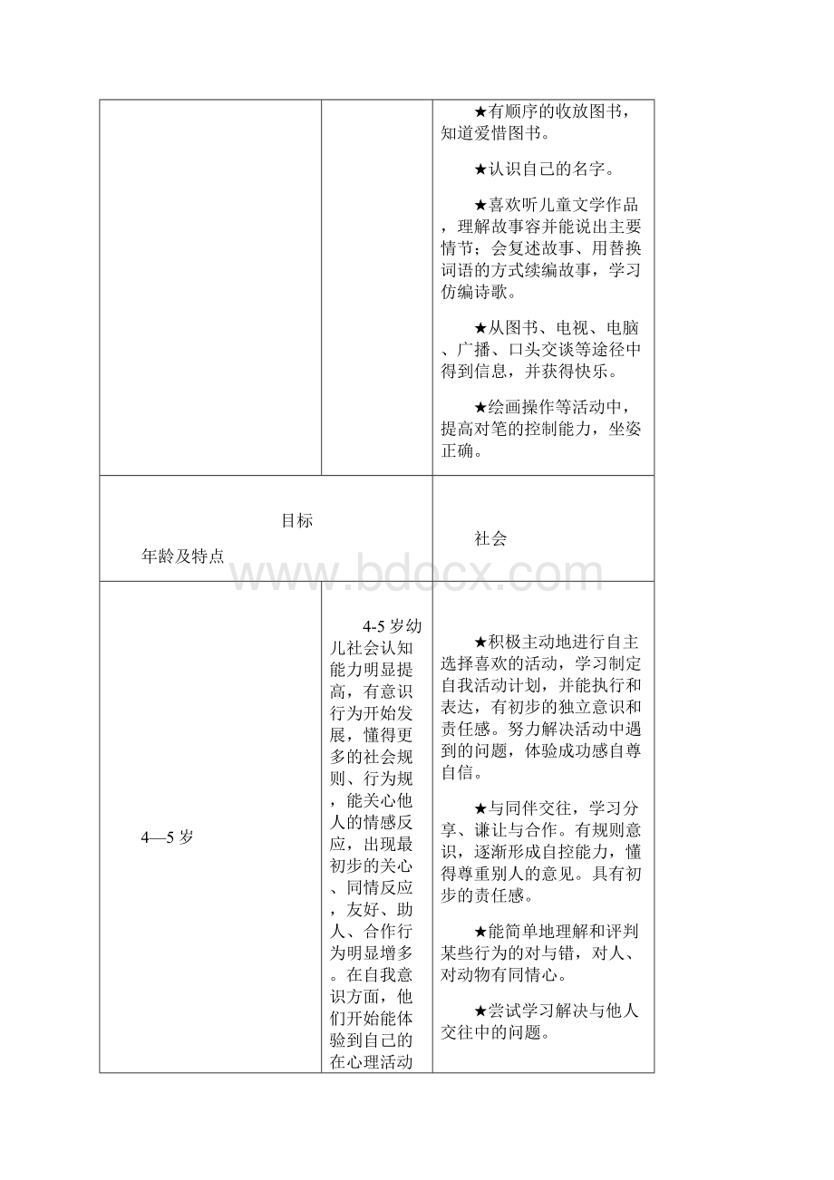 中班幼儿年龄特点和发展目标.docx_第3页