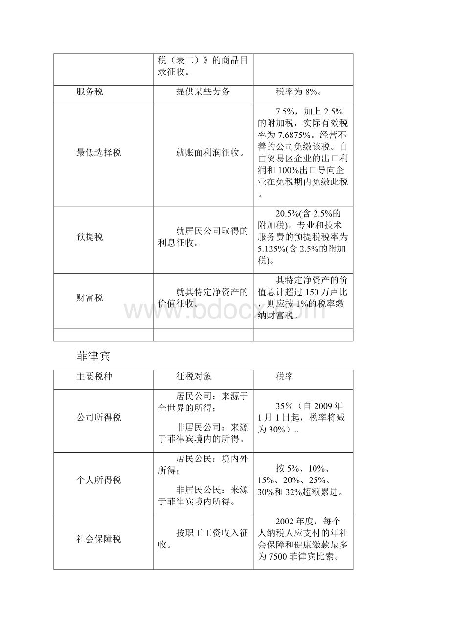 一外国税制概览 二国际税收协定及释义.docx_第3页