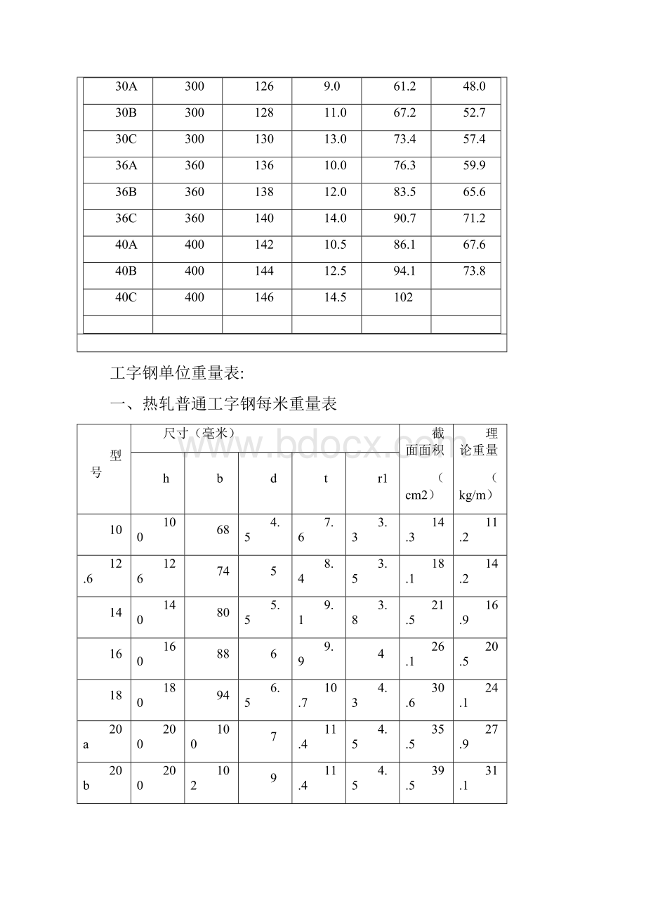 型钢规格表及型钢理论重量表.docx_第2页