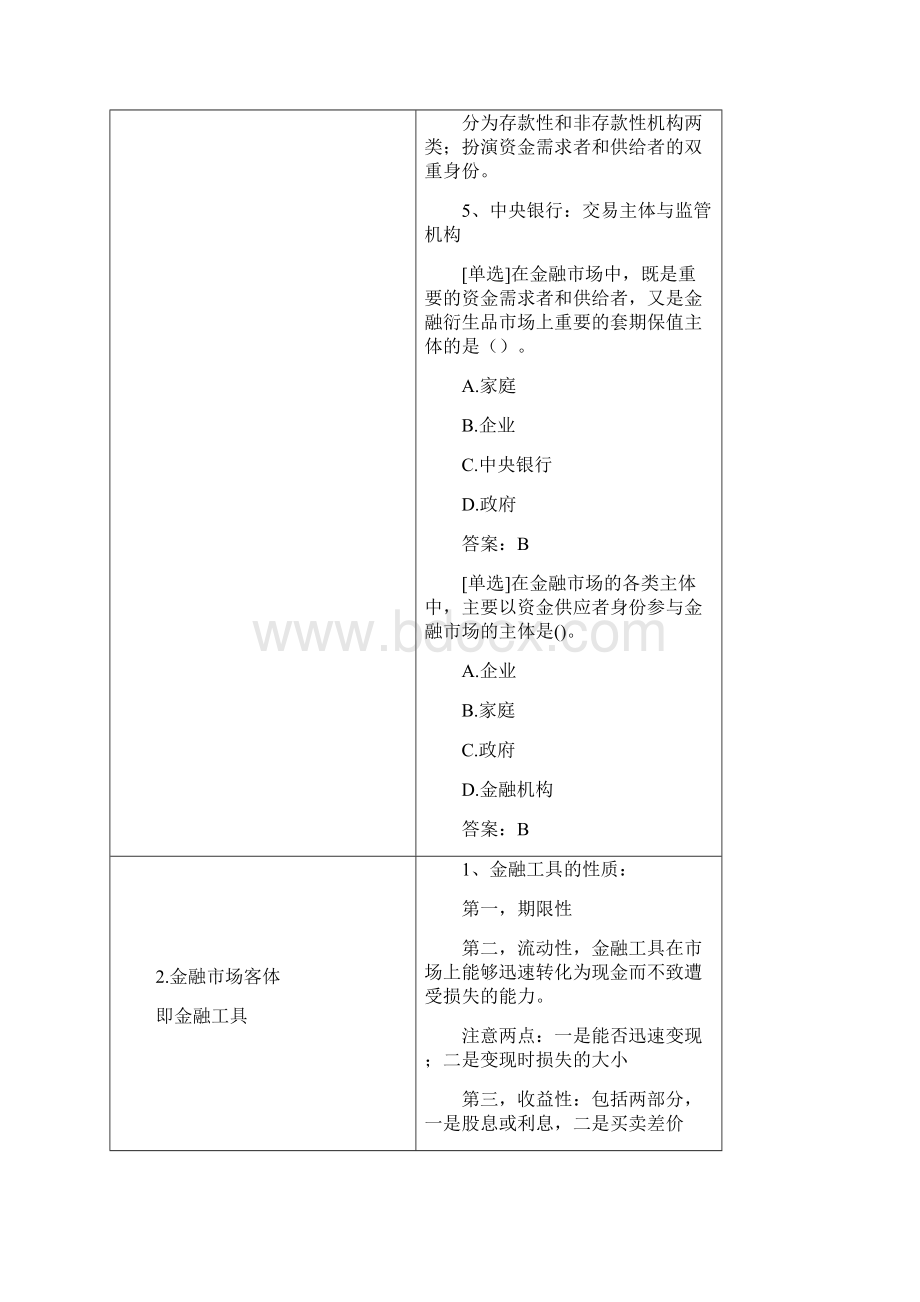 初级经济师金融专业知识与实务考试大纲.docx_第2页