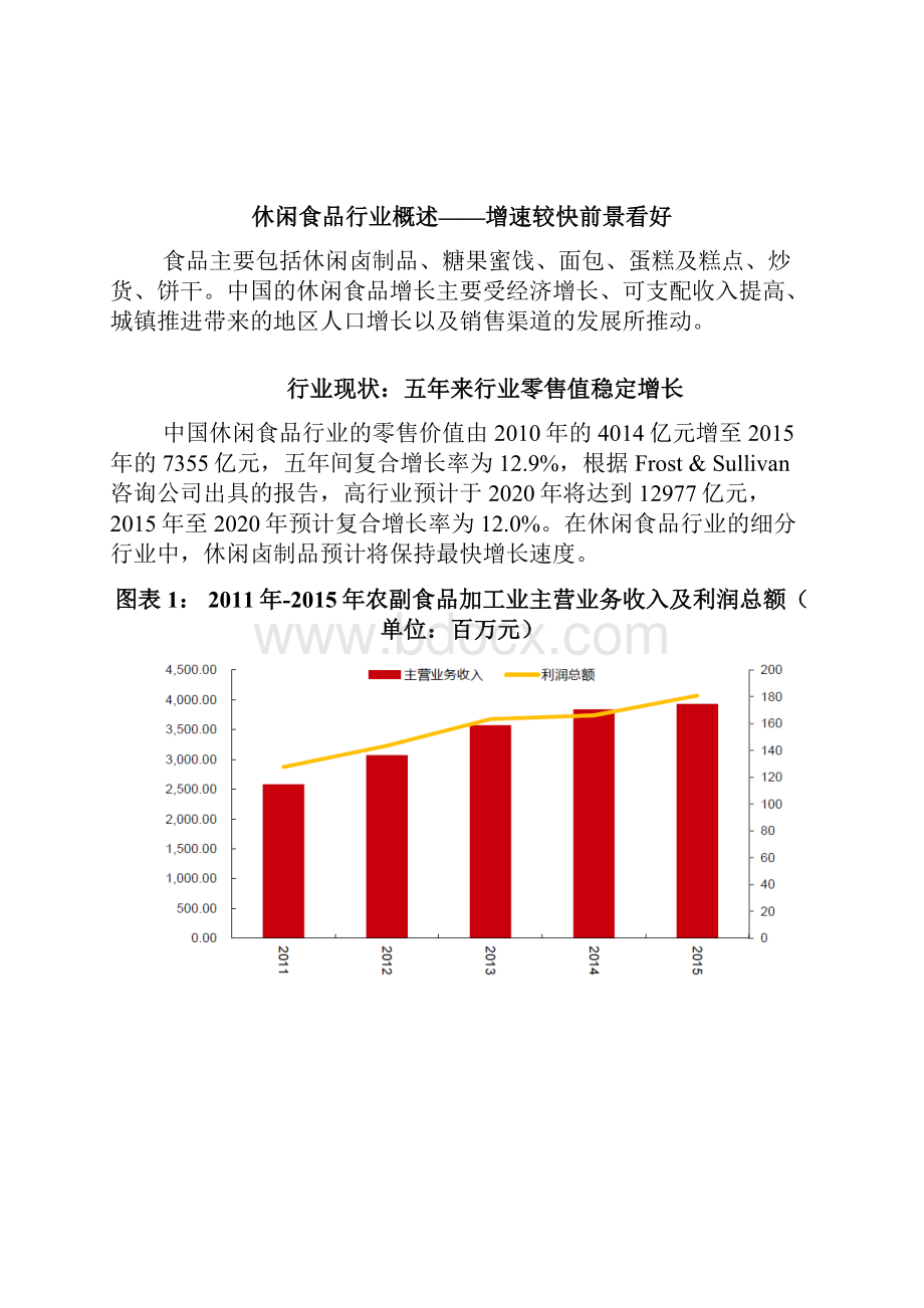 周黑鸭的品牌塑造分析报告.docx_第2页