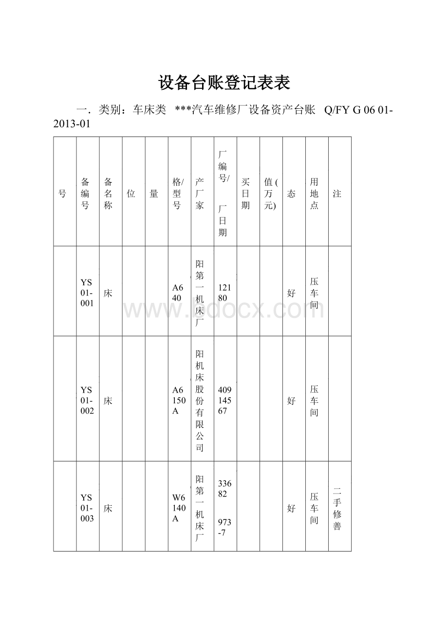 设备台账登记表表.docx