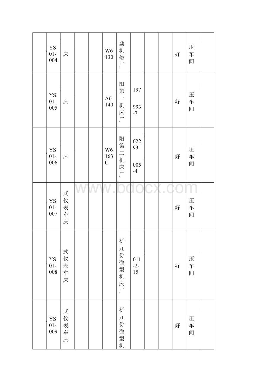 设备台账登记表表.docx_第2页