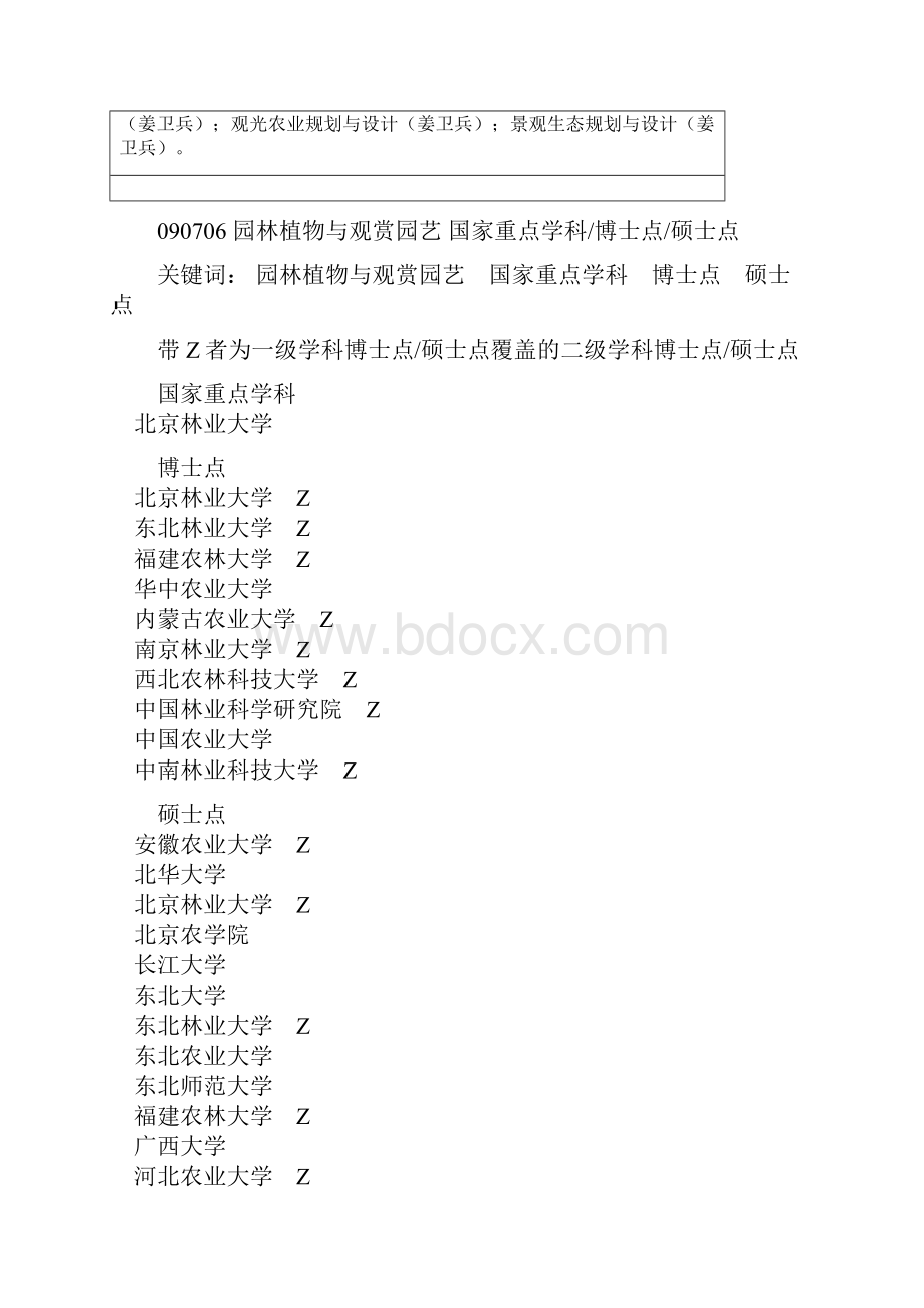 南京农业大学园林植物与观赏园艺专业园林植物与观赏园艺大学实力排行北林考研测验题.docx_第2页