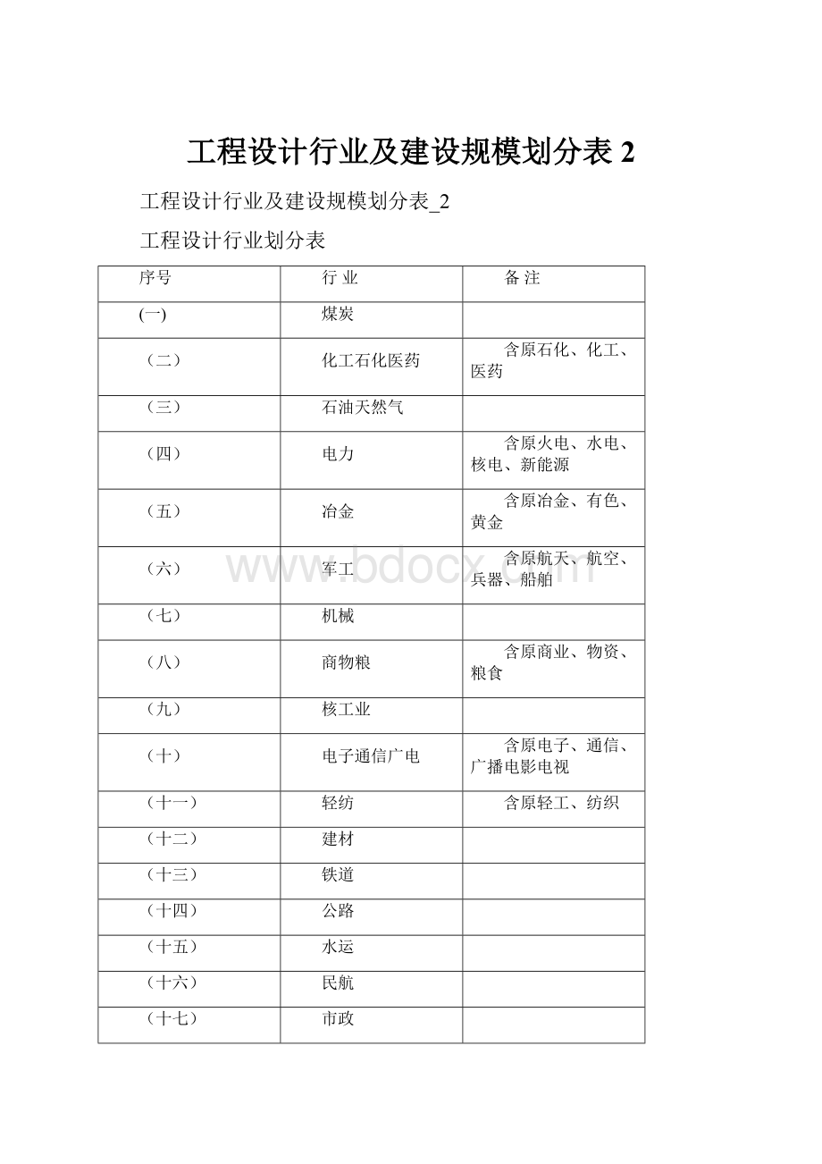 工程设计行业及建设规模划分表2.docx_第1页