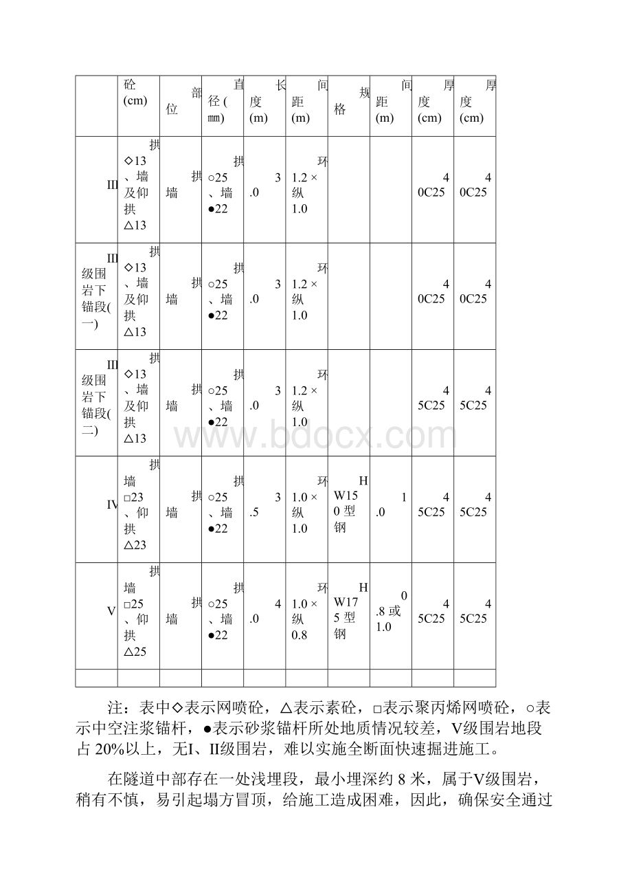 某隧道工程施工组织设计.docx_第2页