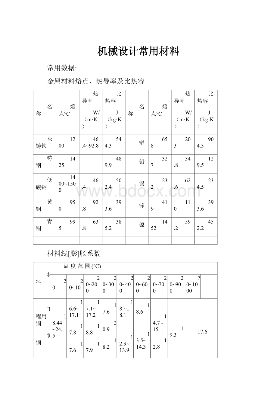 机械设计常用材料.docx_第1页