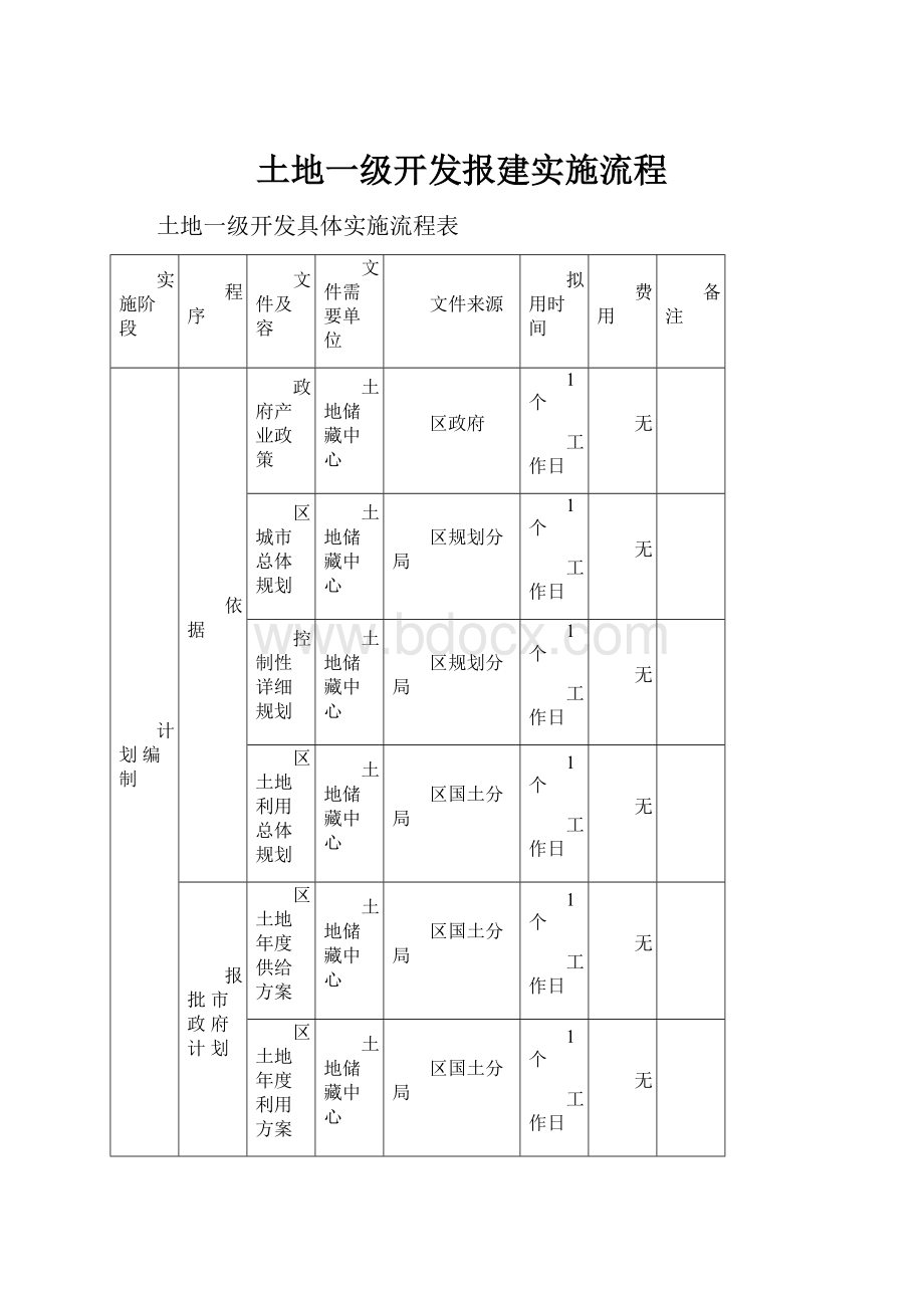 土地一级开发报建实施流程.docx_第1页