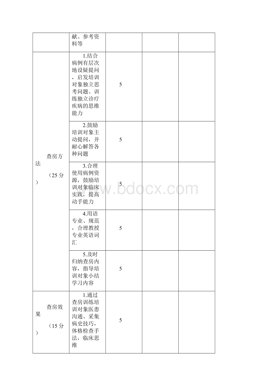 住院医师规范化培训师资绩效考核办法相关.docx_第3页