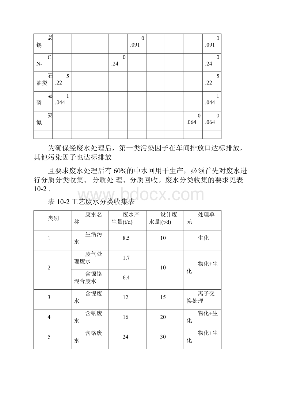 废水废气固废处理方案.docx_第2页