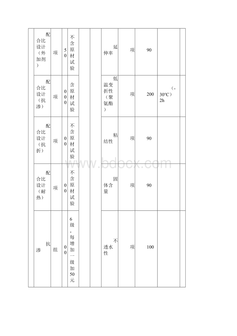 江苏省建设工程质量检测与建筑材料试验收费标准.docx_第2页