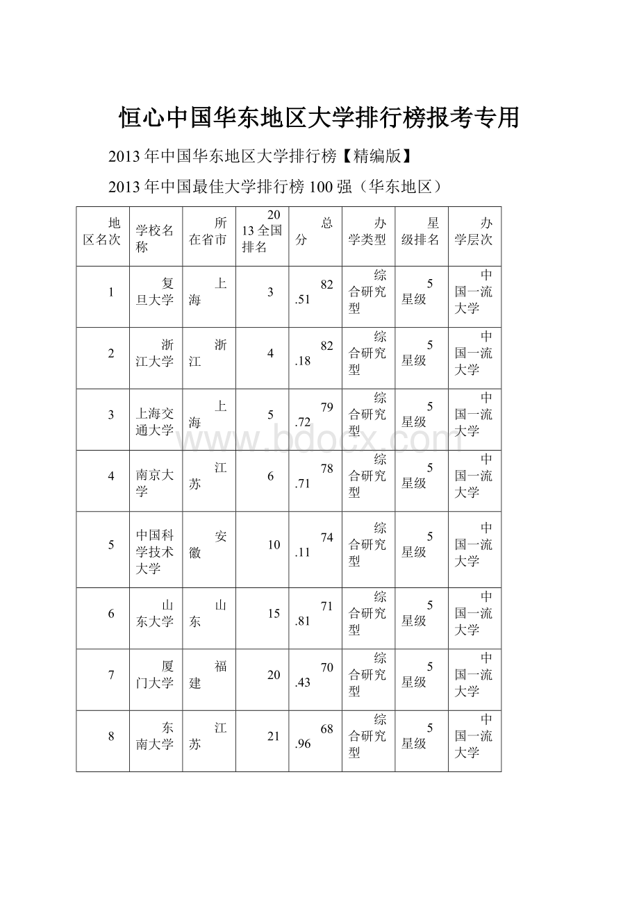 恒心中国华东地区大学排行榜报考专用.docx