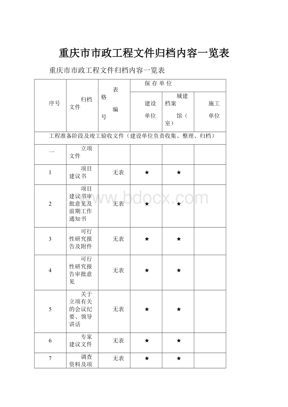 重庆市市政工程文件归档内容一览表.docx_第1页