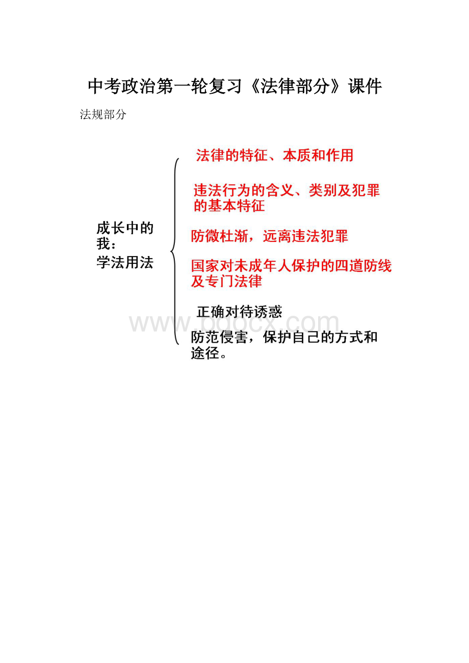 中考政治第一轮复习《法律部分》课件.docx