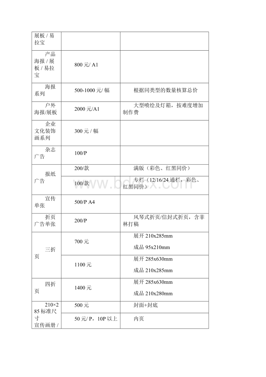 最完整平面设计费价目表.docx_第2页