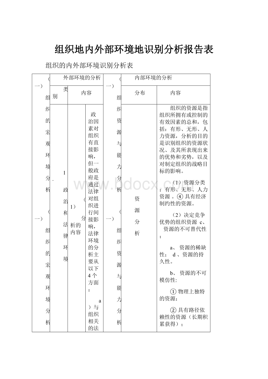 组织地内外部环境地识别分析报告表.docx_第1页