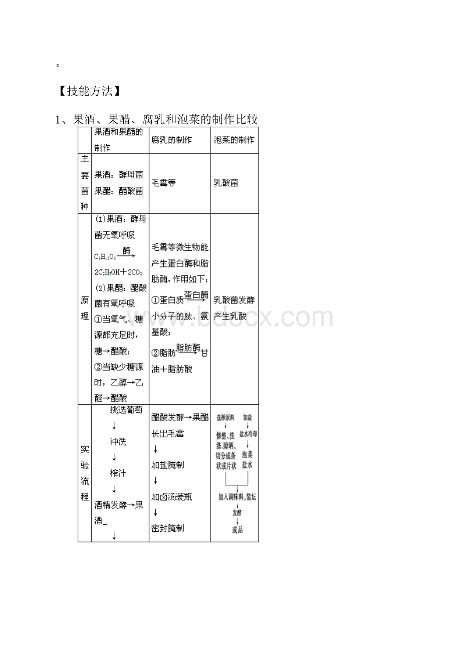 专题75 运用发酵加工食品的基本方法.docx_第3页