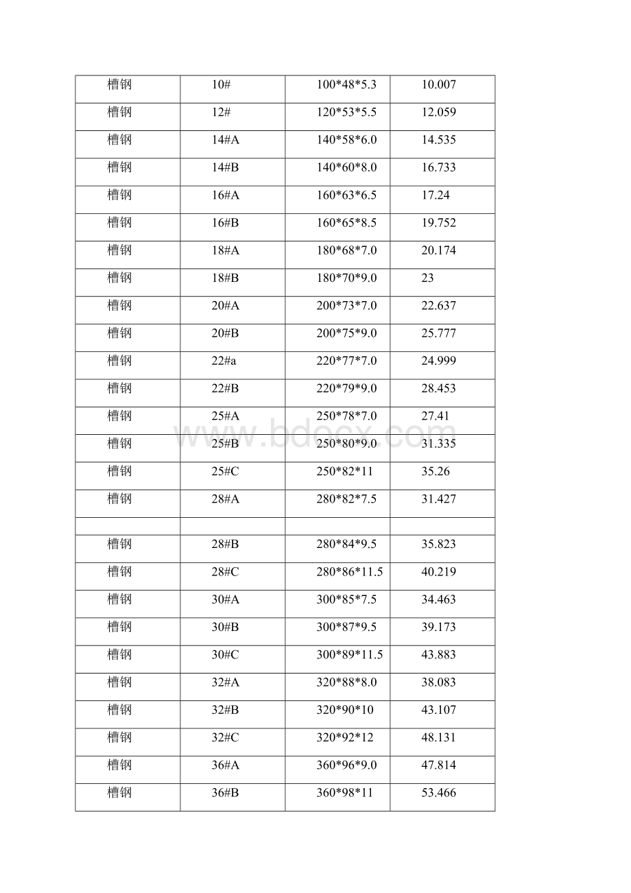 最新各种钢材规格表大全.docx_第2页