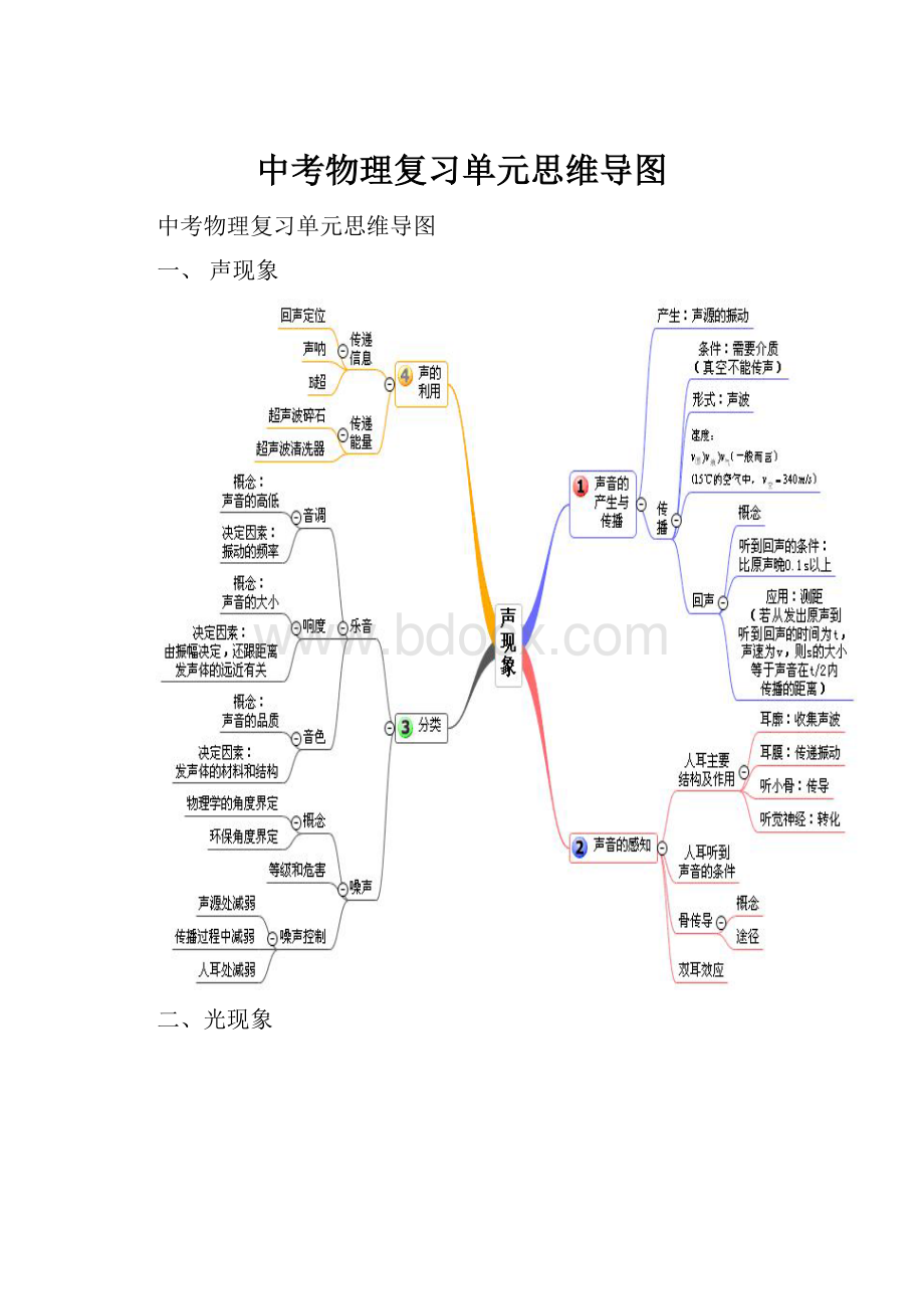 中考物理复习单元思维导图.docx_第1页