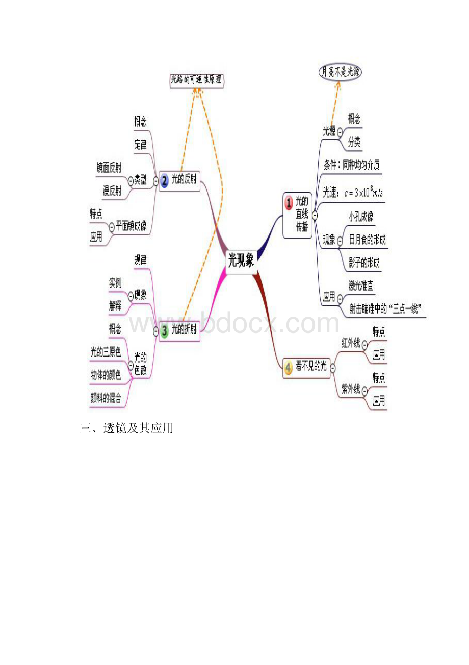 中考物理复习单元思维导图.docx_第2页