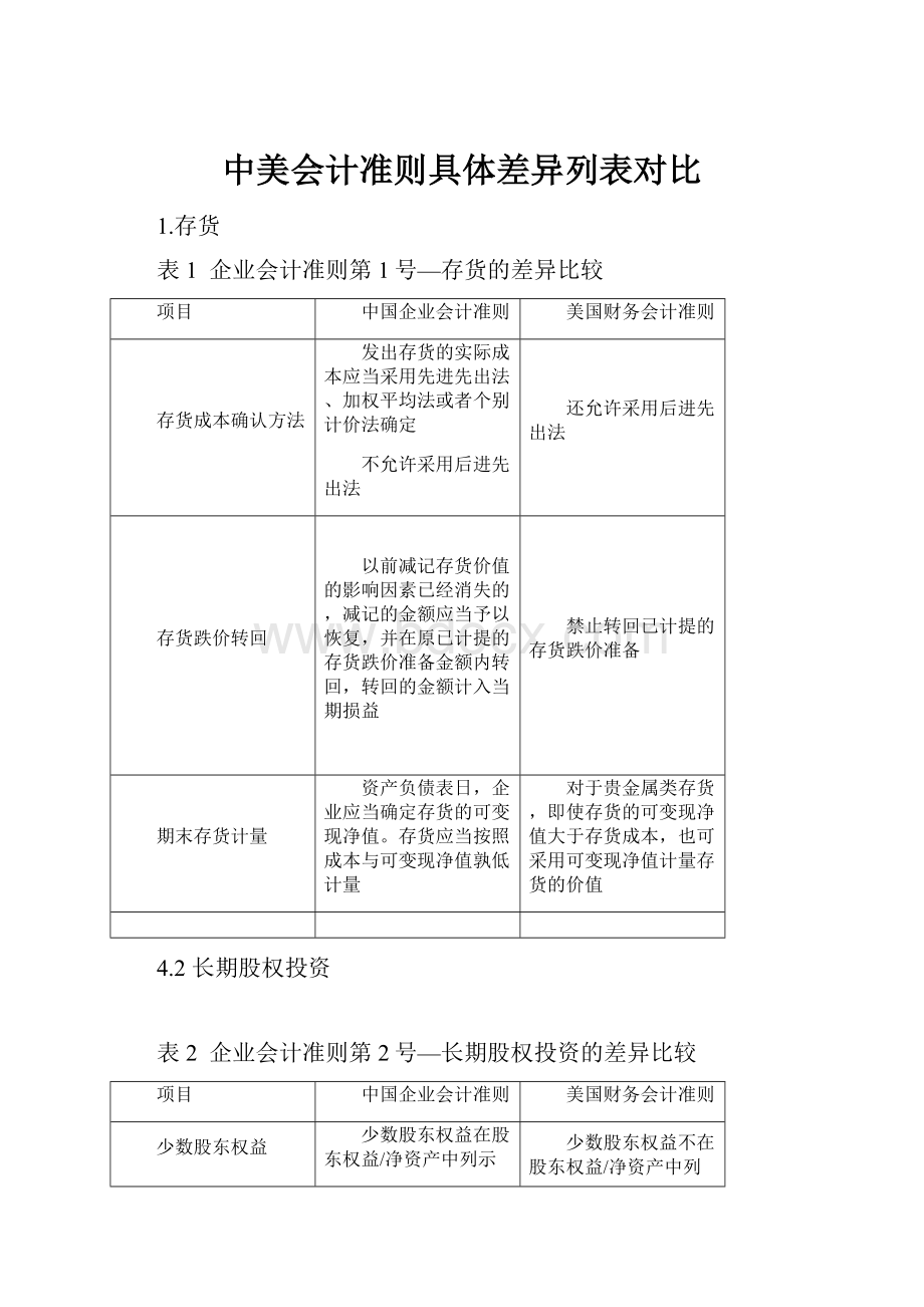 中美会计准则具体差异列表对比.docx