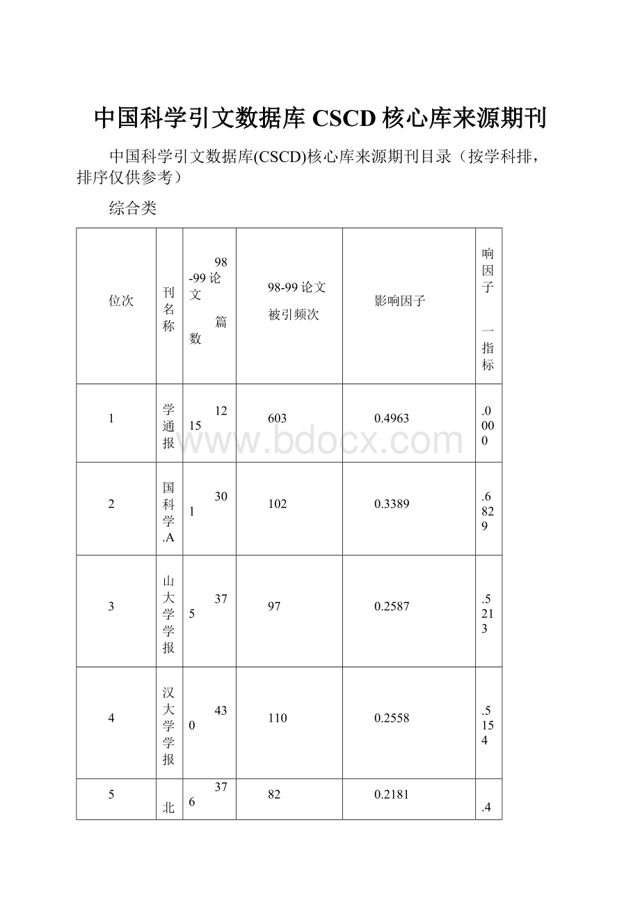 中国科学引文数据库CSCD核心库来源期刊.docx