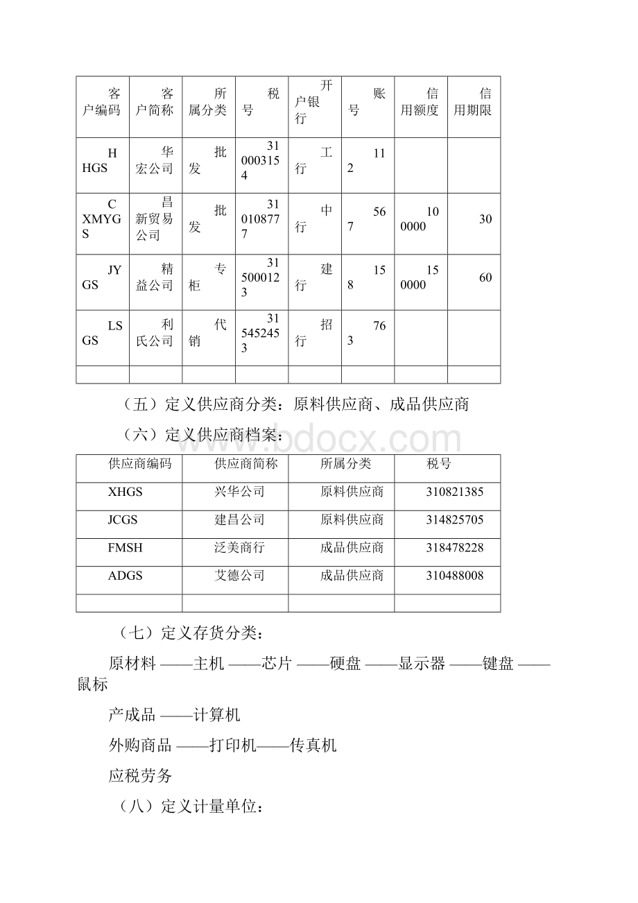 用友ERPU8供应链练习汇总.docx_第3页