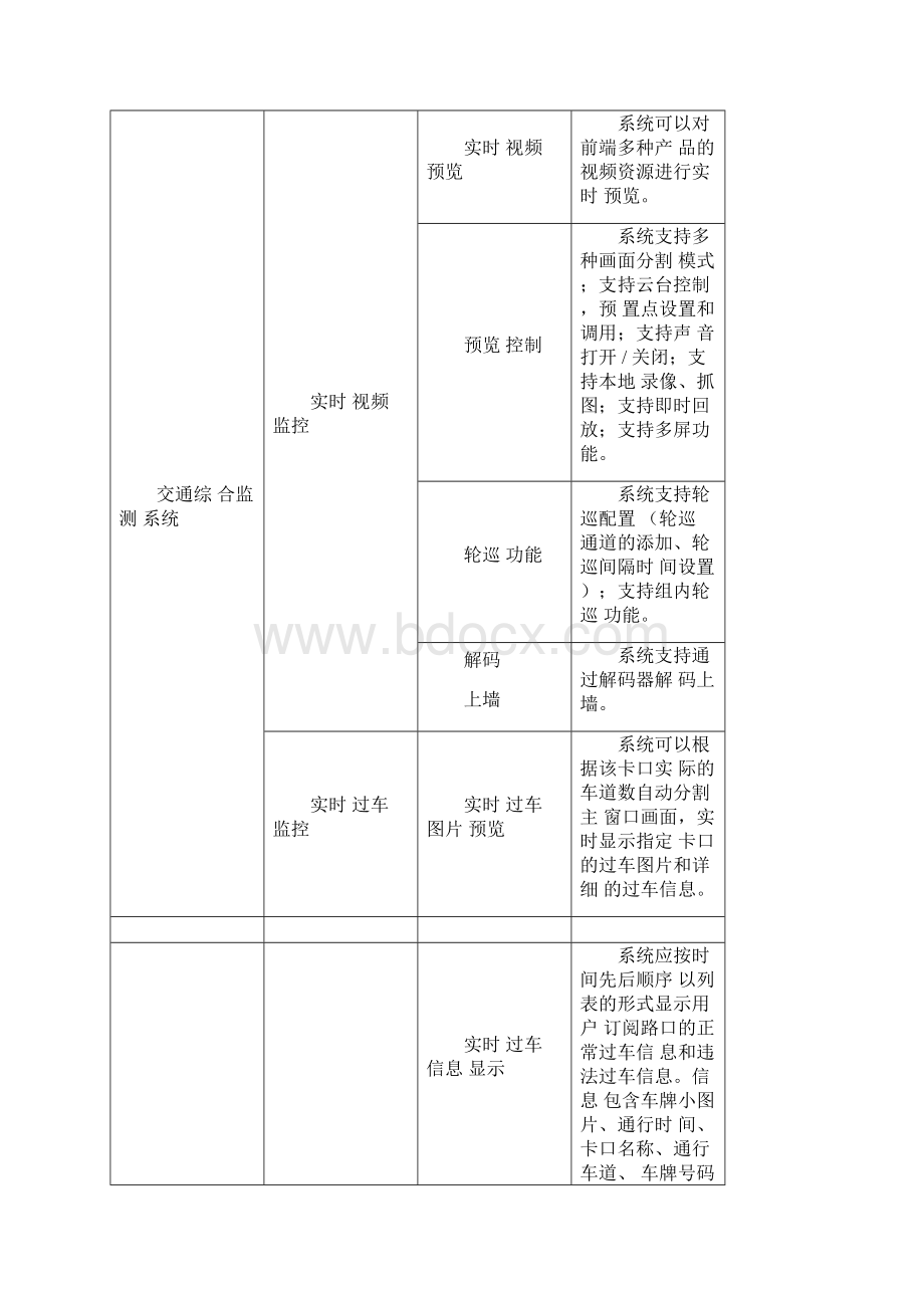 智能交通监控软件部分.docx_第2页