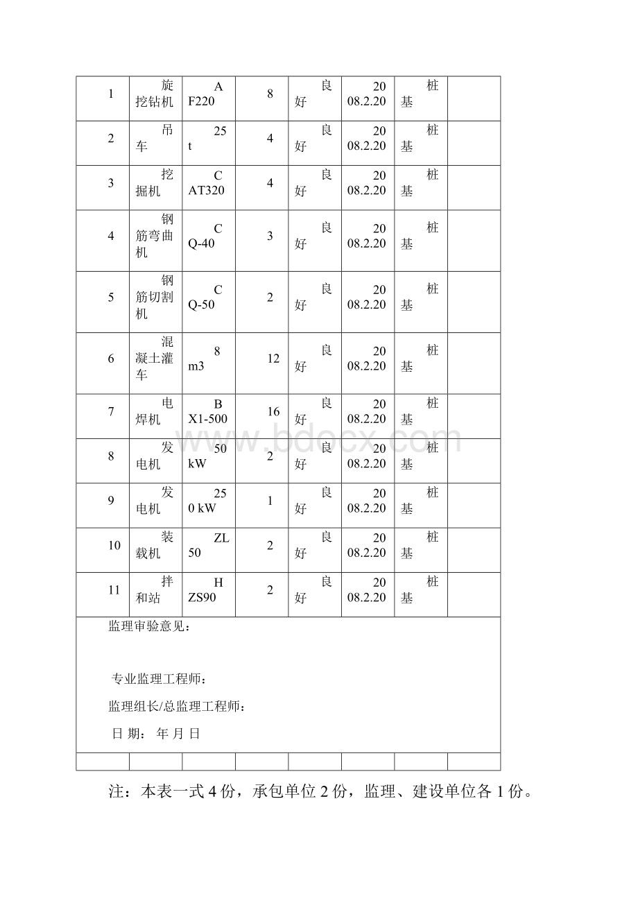 京沪桩基开工报告.docx_第3页