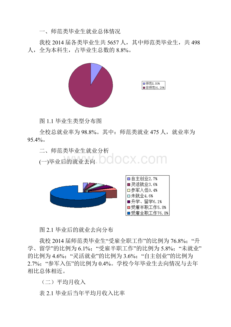 闽江学院师范类毕业生就业质量报告11510750K.docx_第2页