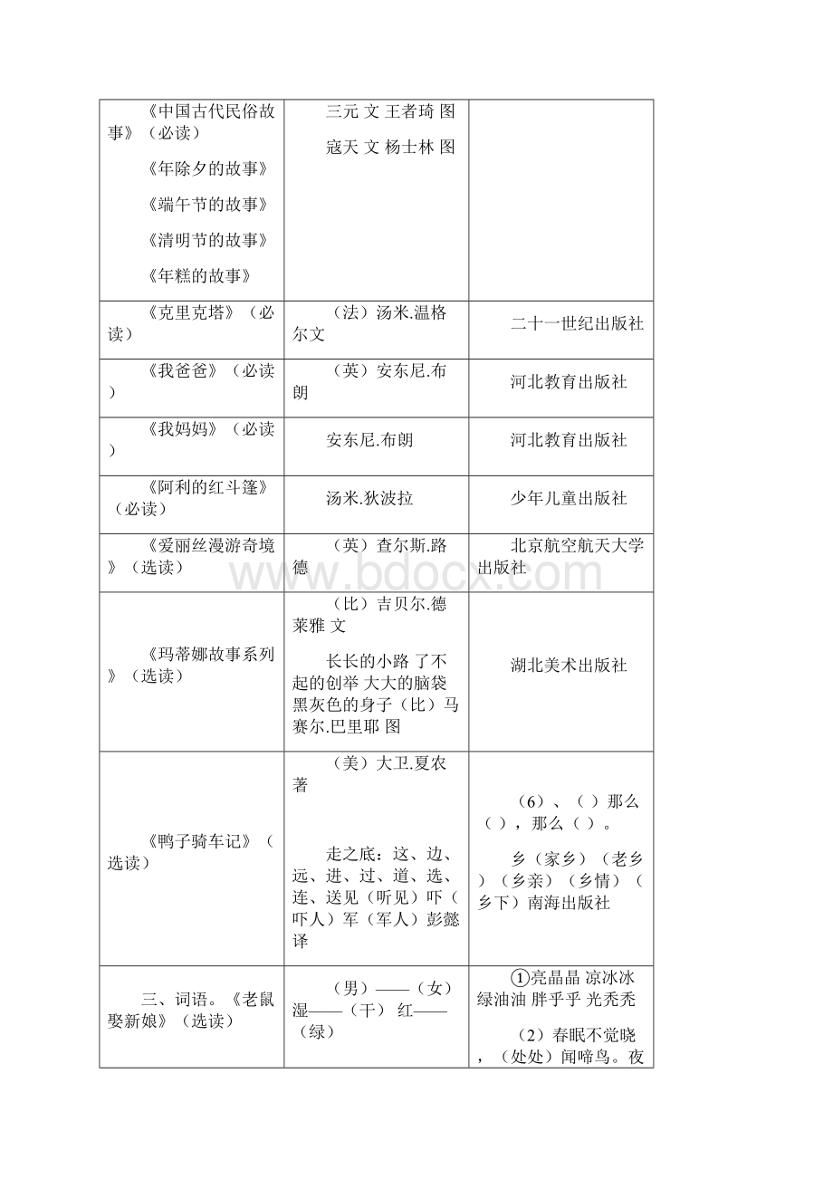 教研室下发的小学生课外阅读必读与选读书目相当重要教学文稿.docx_第3页