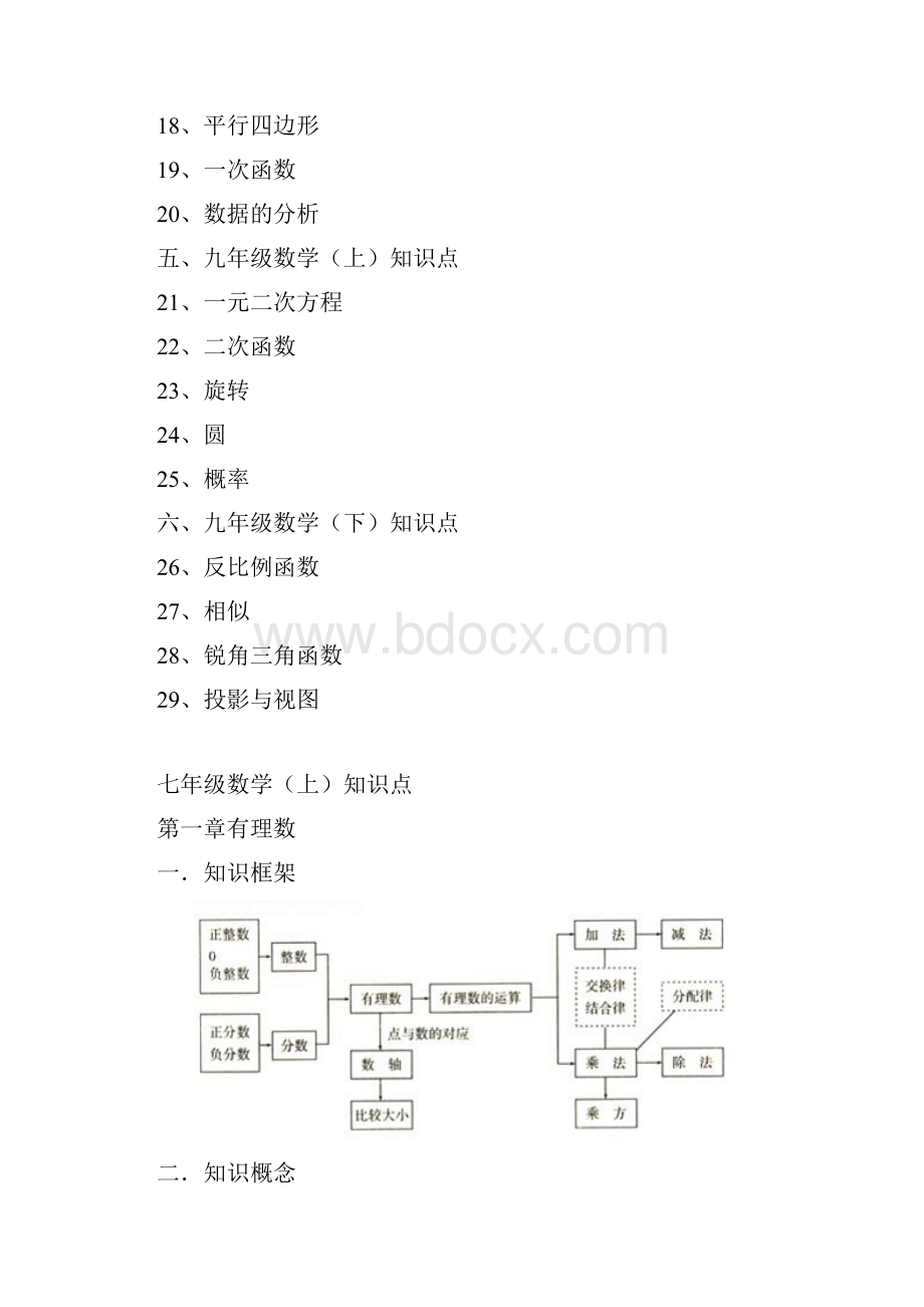 新人教版初中数学知识点总结完整版.docx_第2页