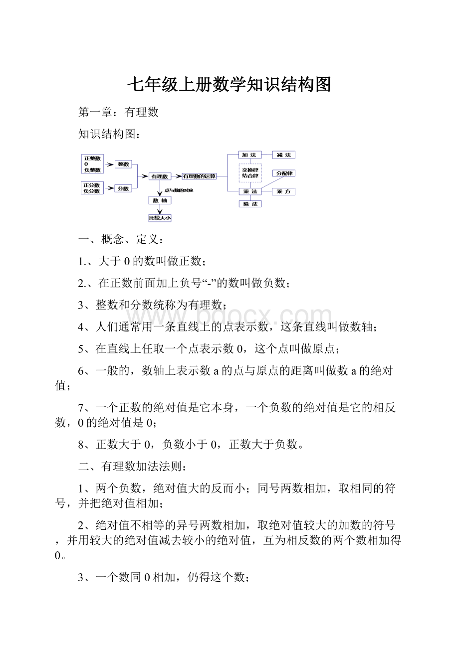 七年级上册数学知识结构图.docx