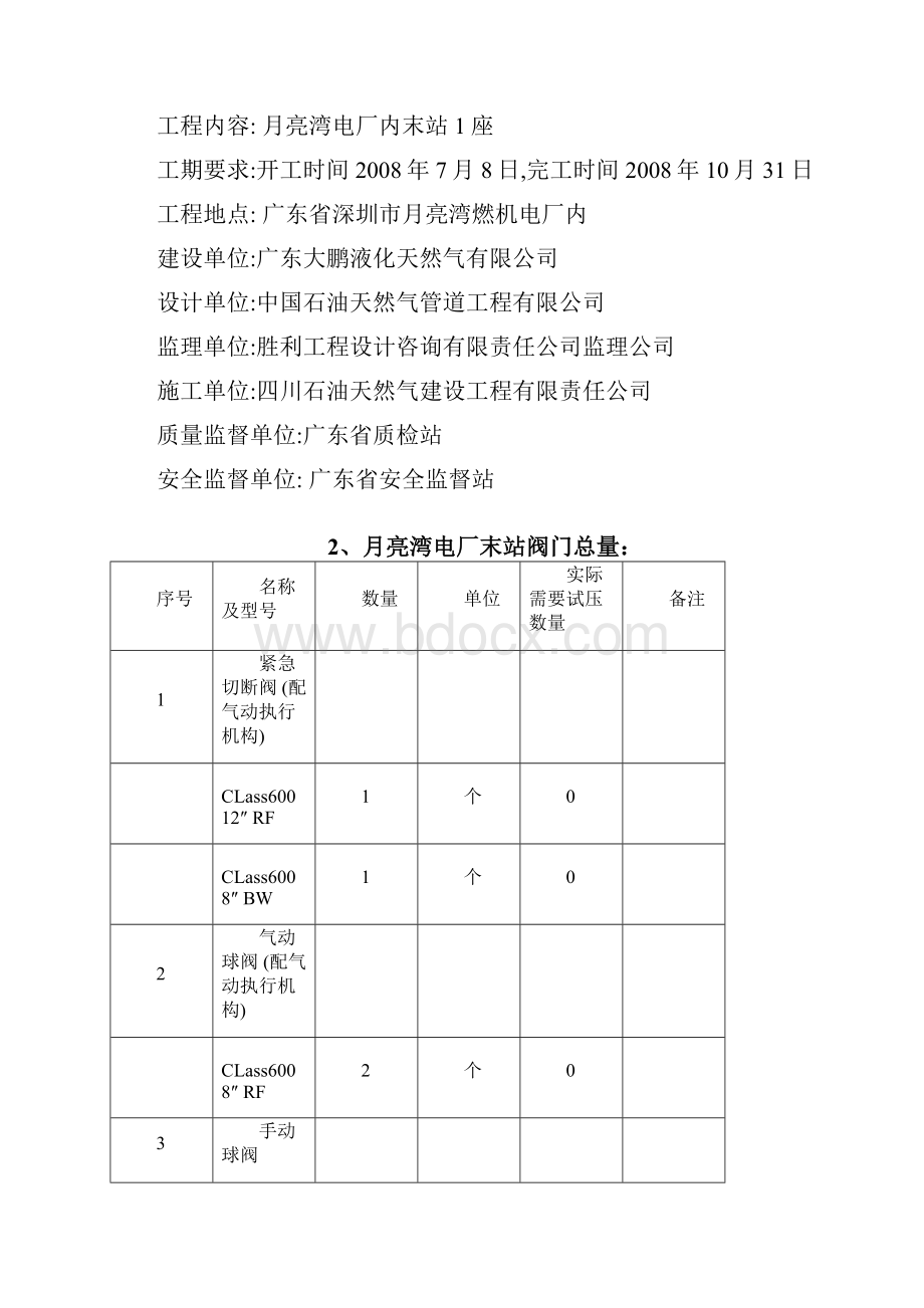 月亮湾电厂末站阀门试压方案.docx_第2页