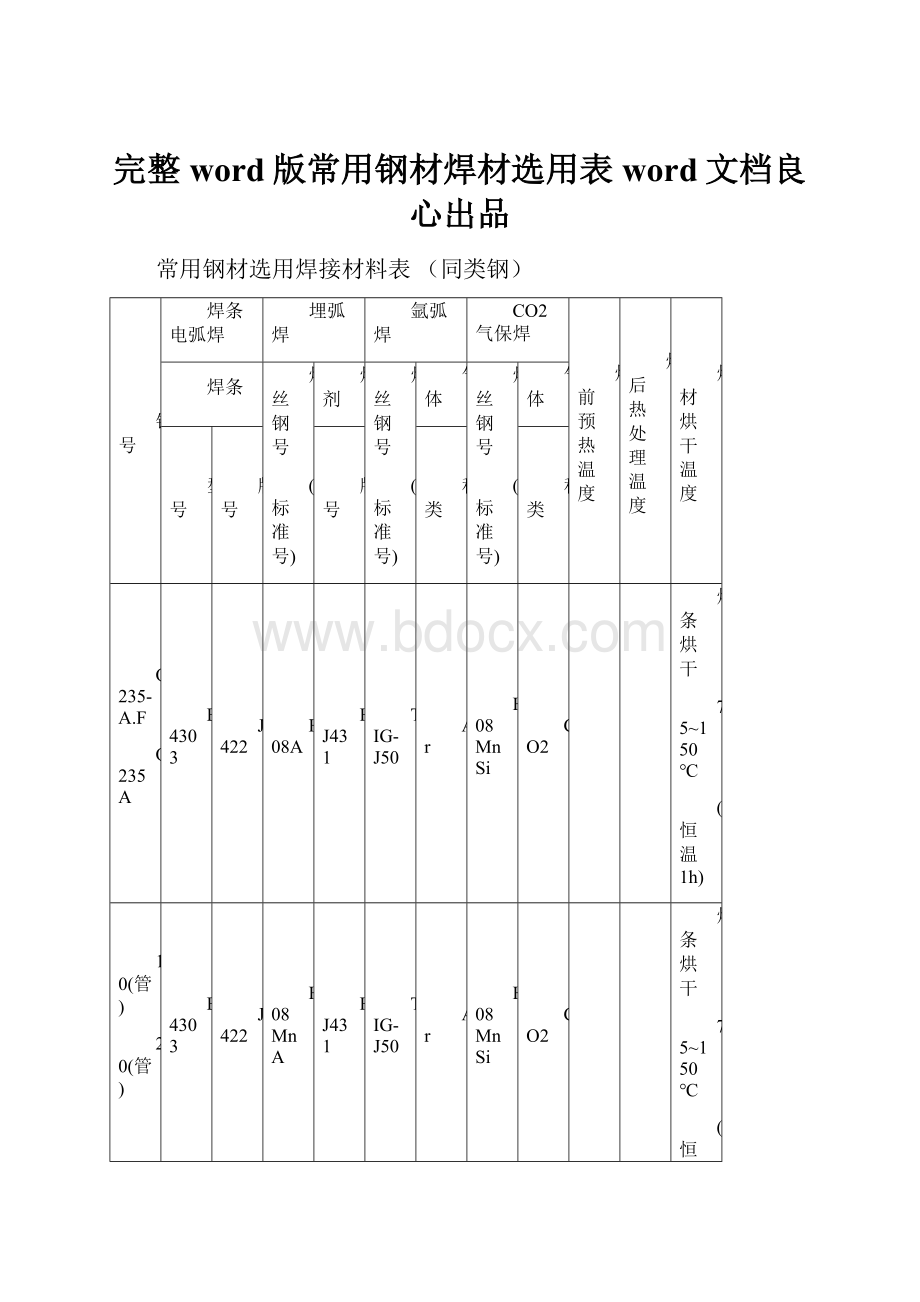 完整word版常用钢材焊材选用表word文档良心出品.docx