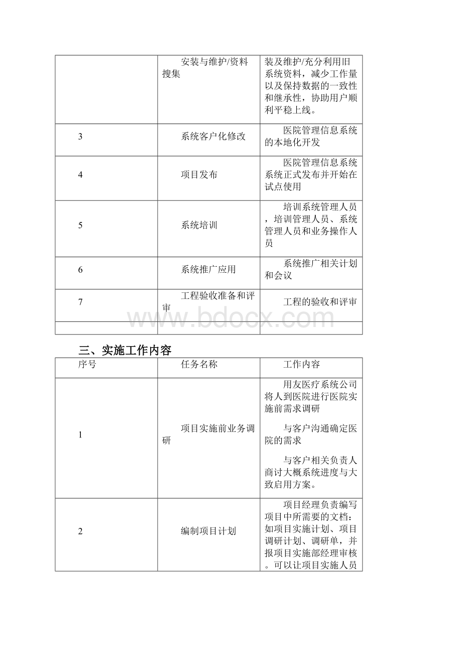 医院信息化项目实施计划方案.docx_第3页