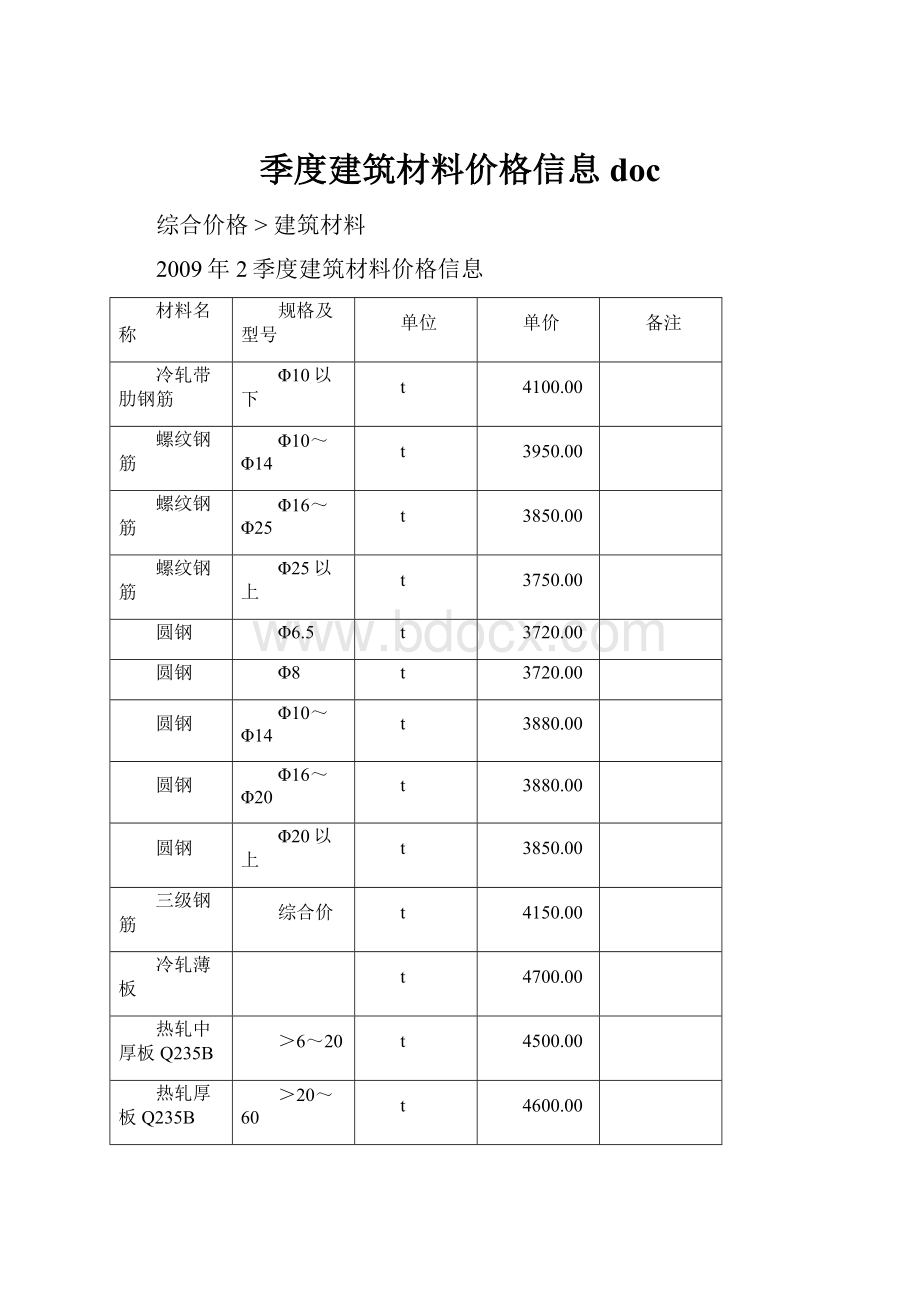 季度建筑材料价格信息doc.docx