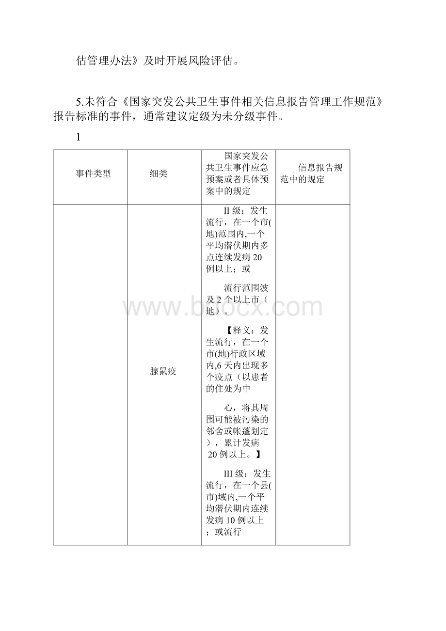 现有突发公共卫生事件报告和分级标准.docx_第3页