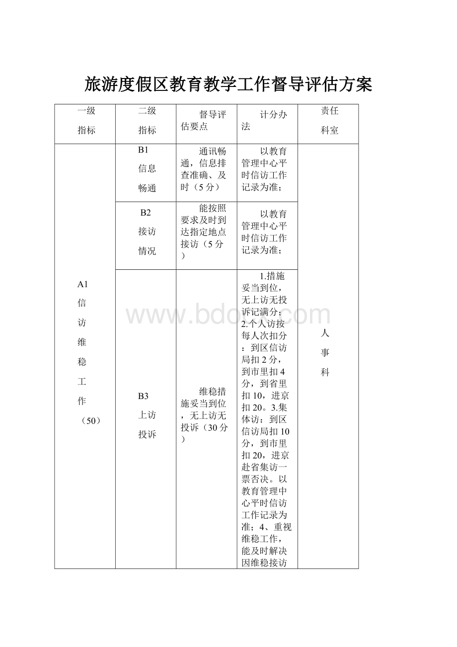 旅游度假区教育教学工作督导评估方案.docx_第1页