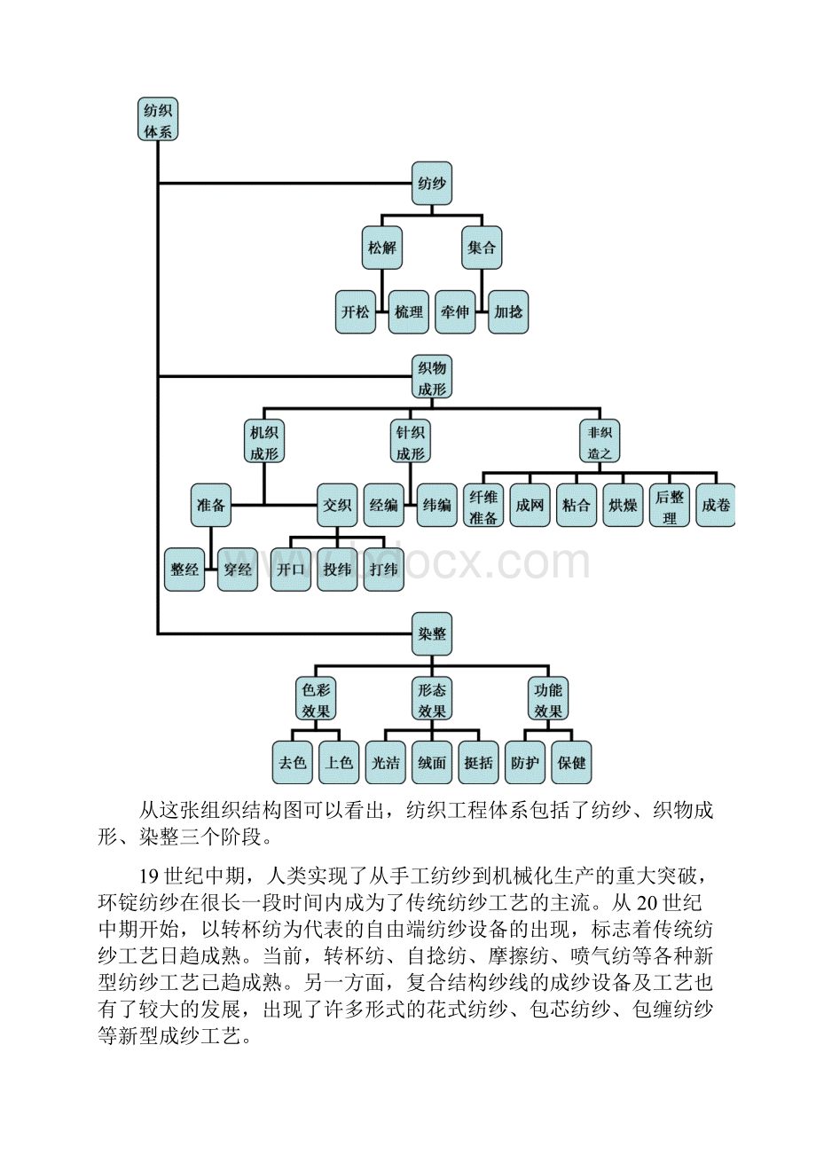 现代纺织装备.docx_第2页