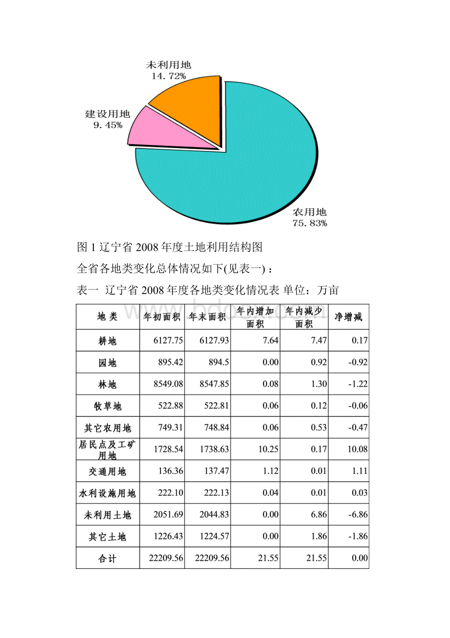 辽宁土地利用变化情况.docx_第2页